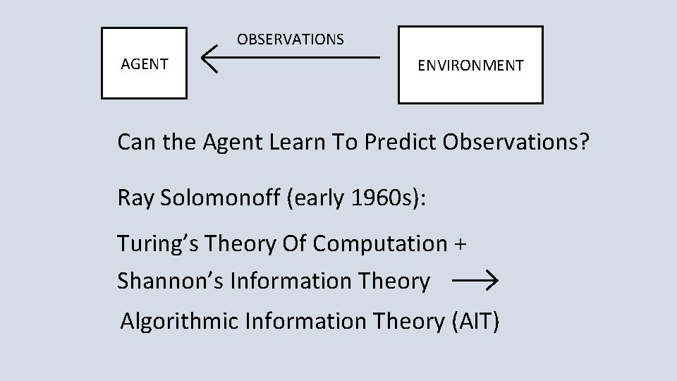 OBSERVATIONS AGENT ENVIRONMENT Can the Agent Learn To Predict Observations? Ray Solomonoff (early 1960
