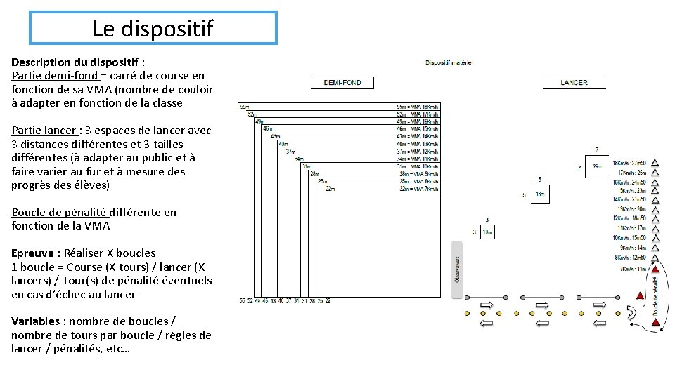 Le dispositif Description du dispositif : Partie demi-fond = carré de course en fonction Le dispositif Description du dispositif : Partie demi-fond = carré de course en fonction