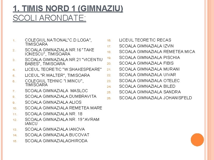 1. TIMIS NORD 1 (GIMNAZIU) SCOLI ARONDATE: 1. 2. 3. 4. 5. 6. 7.