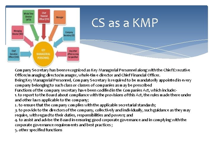 CS as a KMP Company Secretary has been recognized as Key Managerial Personnel along