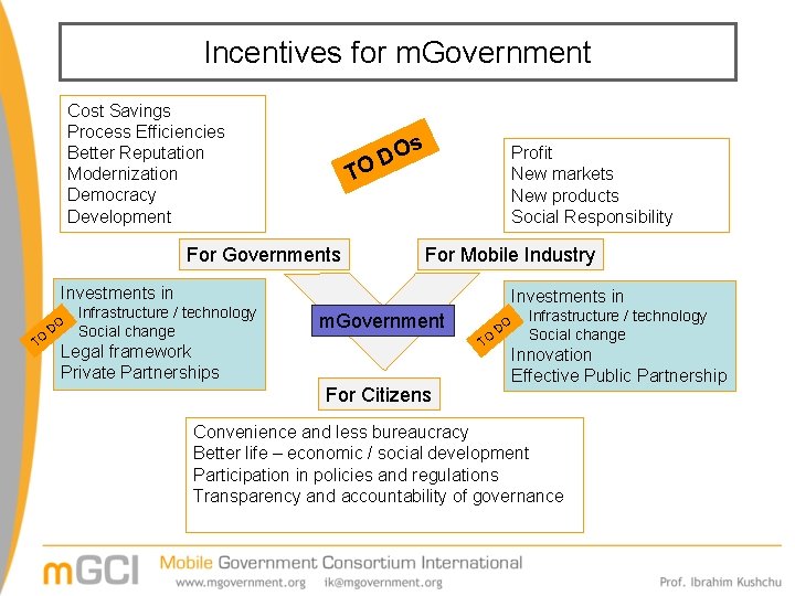Incentives for m. Government Cost Savings Process Efficiencies Better Reputation Modernization Democracy Development Os