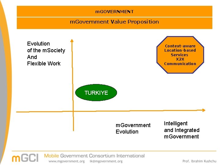 m. GOVERNMENT m. Government Value Proposition Evolution of the m. Society And Flexible Work