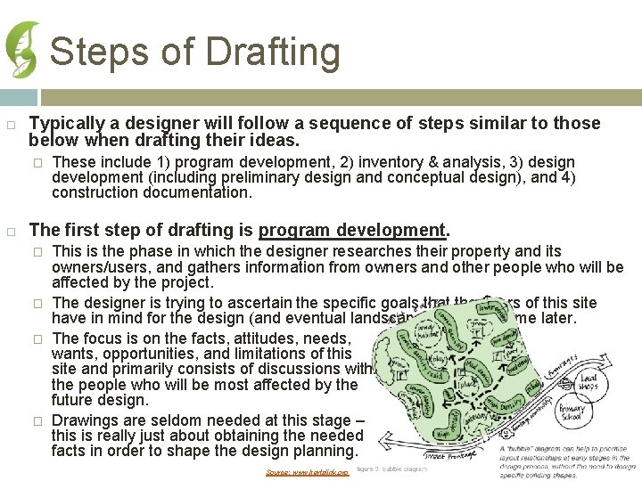 Steps of Drafting Typically a designer will follow a sequence of steps similar to