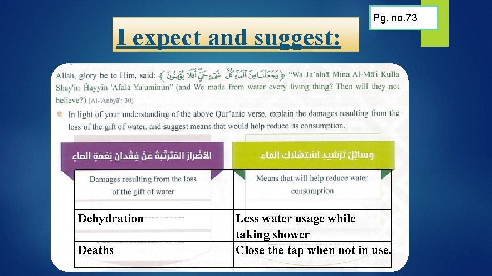 I expect and suggest: Dehydration Deaths Pg. no. 73 Less water usage while taking