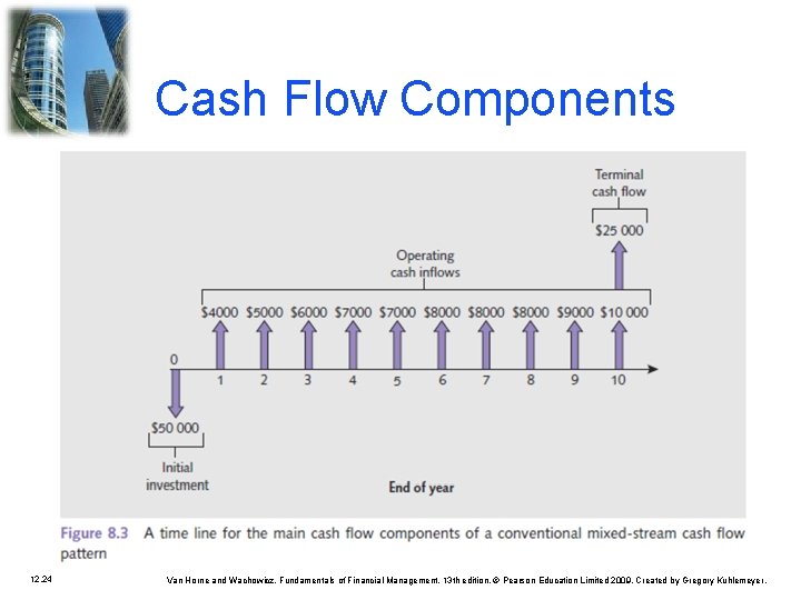 Cash Flow Components 12. 24 Van Horne and Wachowicz, Fundamentals of Financial Management, 13