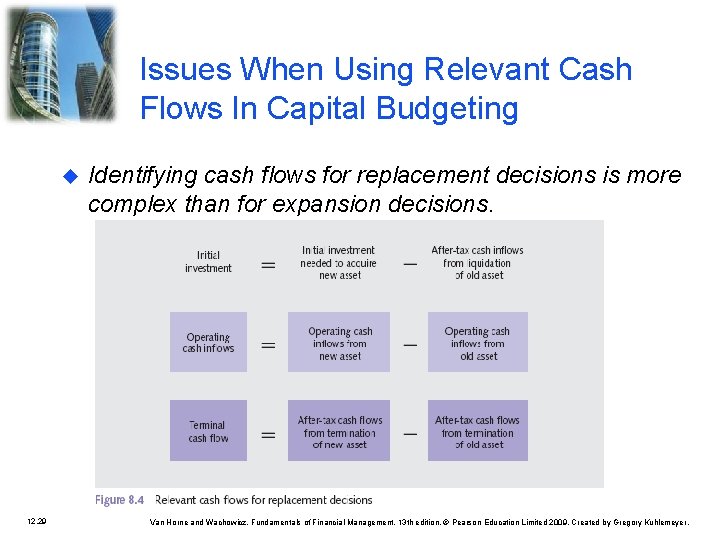 Issues When Using Relevant Cash Flows In Capital Budgeting 12. 29 Identifying cash flows