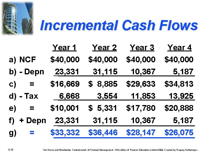 Incremental Cash Flows a) NCF b) - Depn c) = d) - Tax e)