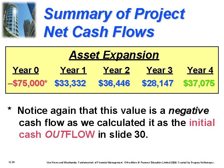 Summary of Project Net Cash Flows Asset Expansion Year 0 Year 1 Year 2