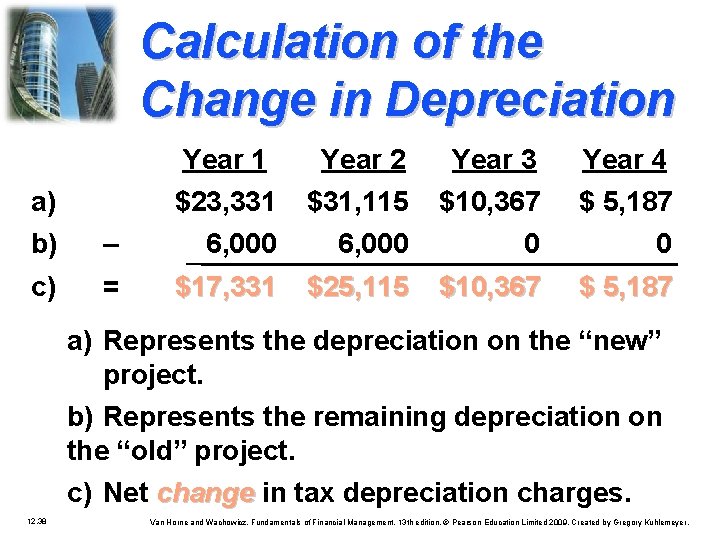 Calculation of the Change in Depreciation a) Year 1 Year 2 Year 3 Year