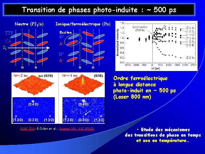 Transition de phases photo-induite : ~ 500 ps Neutre (P 21/n) Ionique/ferroélectrique (Pn) Exciton