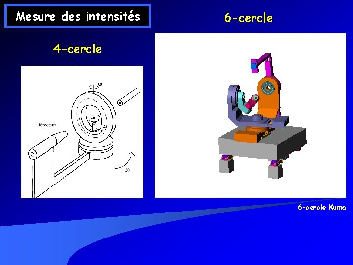 Mesure des intensités 6 -cercle 4 -cercle 6 -cercle Kuma 