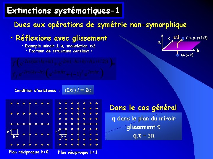 Extinctions systématiques-1 Dues aux opérations de symétrie non-symorphique • Réflexions avec glissement • Exemple