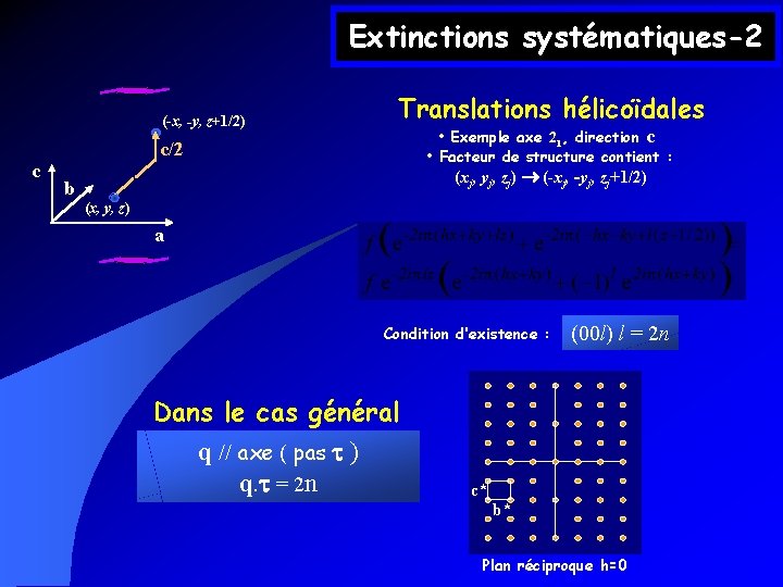 Extinctions systématiques-2 (-x, -y, z+1/2) Translations hélicoïdales • Exemple axe 21, direction c •