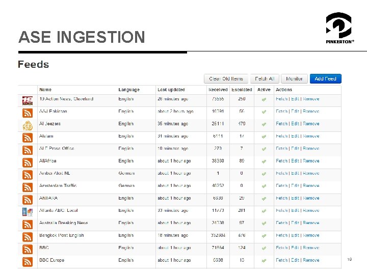 ASE INGESTION 19 