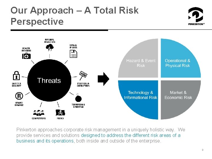 Our Approach – A Total Risk Perspective Pinkerton approaches corporate risk management in a