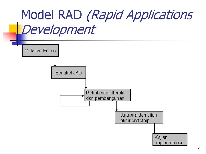 Model RAD (Rapid Applications Development Mulakan Projek Bengkel JAD Rekabentuk Iteratif dan pembangunan Jurutera
