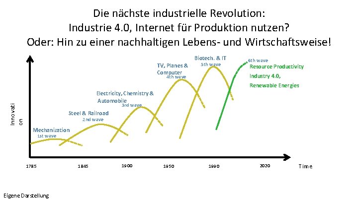 Die nächste industrielle Revolution: Industrie 4. 0, Internet für Produktion nutzen? Oder: Hin zu