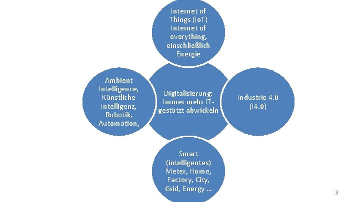 Internet of Things (Io. T) Internet of everything, einschließlich Energie Ambient Intelligence, Künstliche Intelligenz,