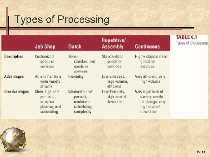 Types of Processing 6 - 11 