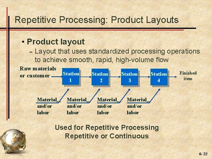 Repetitive Processing: Product Layouts • Product layout – Layout that uses standardized processing operations