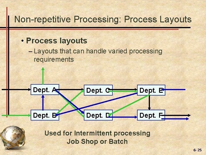 Non-repetitive Processing: Process Layouts • Process layouts – Layouts that can handle varied processing