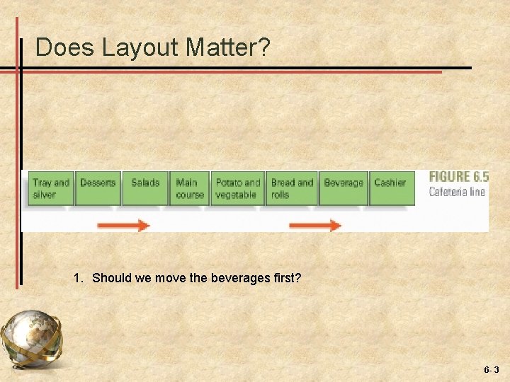 Does Layout Matter? 1. Should we move the beverages first? 6 - 3 