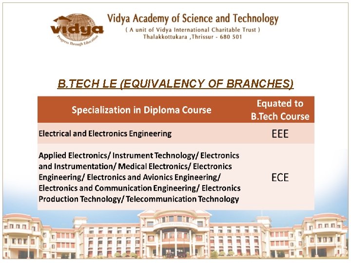 B. TECH LE (EQUIVALENCY OF BRANCHES) 