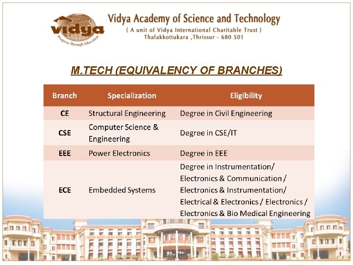 M. TECH (EQUIVALENCY OF BRANCHES) 