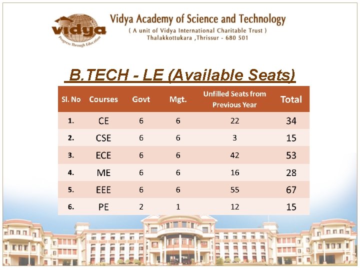 B. TECH - LE (Available Seats) 