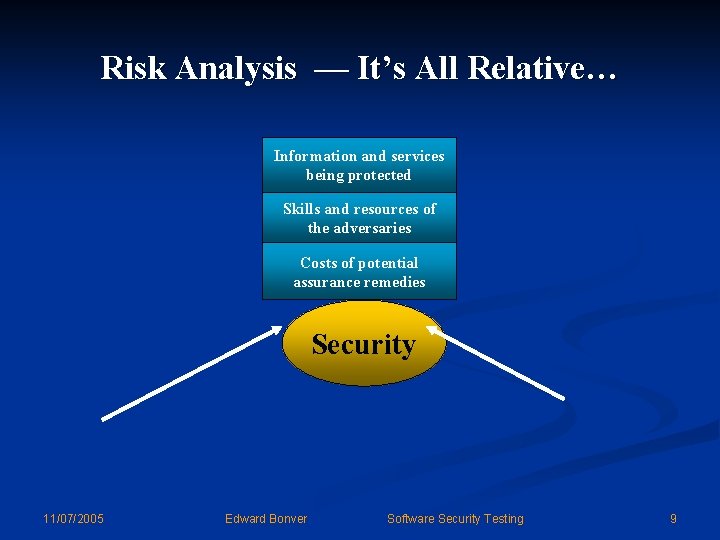 Risk Analysis — It’s All Relative… Information and services being protected Skills and resources