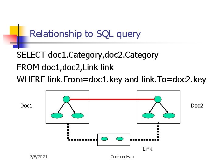 Relationship to SQL query SELECT doc 1. Category, doc 2. Category FROM doc 1,