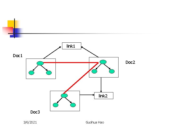 link 1 Doc 2 link 2 Doc 3 3/6/2021 Guohua Hao 