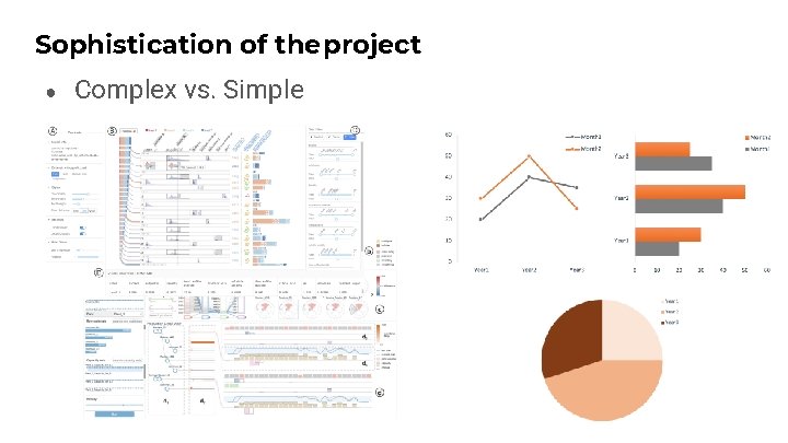 Sophistication of the project ● Complex vs. Simple 