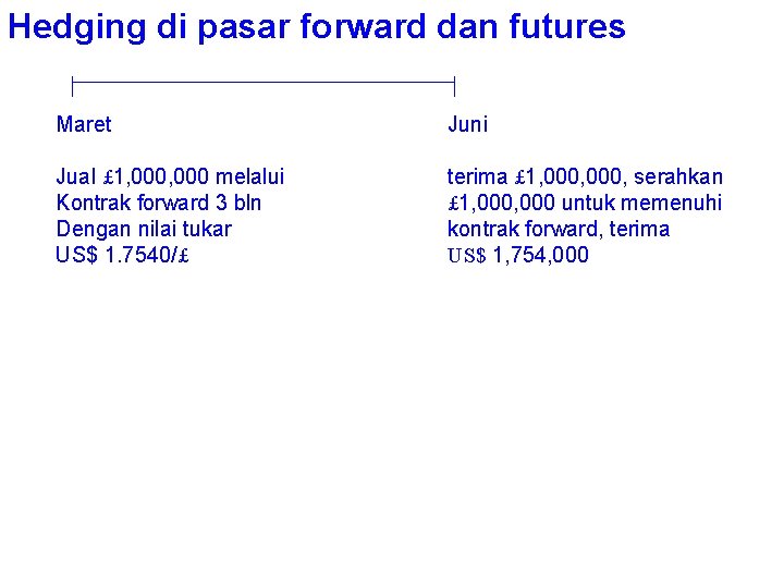 Hedging di pasar forward dan futures Maret Juni Jual £ 1, 000 melalui Kontrak