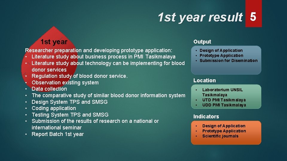 1 st year result 5 1 st year Researcher preparation and developing prototype application: