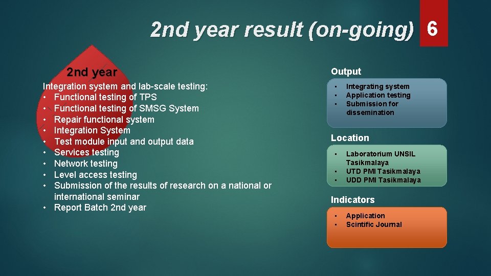 2 nd year result (on-going) 6 2 nd year Integration system and lab-scale testing: