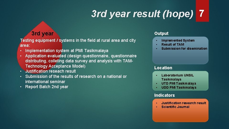 3 rd year result (hope) 7 3 rd year Testing equipment / systems in
