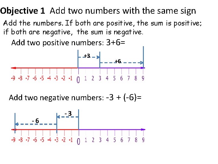 Objective 1 Add two numbers with the same sign Add the numbers. If both