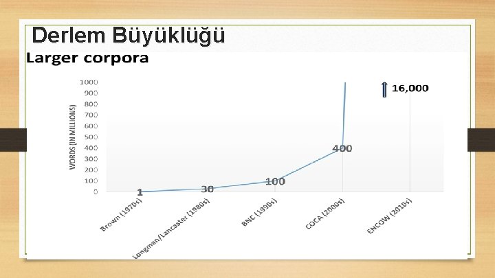 Derlem Büyüklüğü 10 