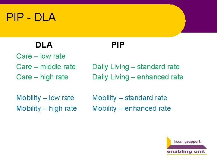 PIP - DLA PIP Care – low rate Care – middle rate Care –