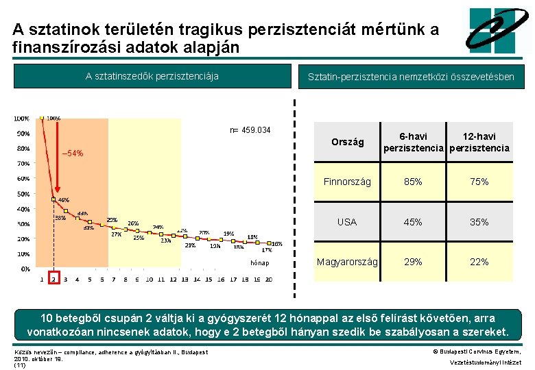 A sztatinok területén tragikus perzisztenciát mértünk a finanszírozási adatok alapján A sztatinszedők perzisztenciája Sztatin-perzisztencia