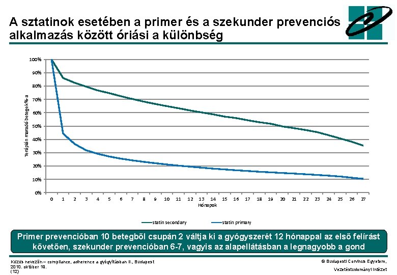 A sztatinok esetében a primer és a szekunder prevenciós alkalmazás között óriási a különbség