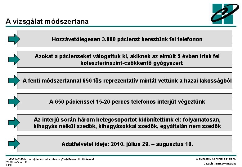 A vizsgálat módszertana Hozzávetőlegesen 3. 000 pácienst kerestünk fel telefonon Azokat a pácienseket válogattuk