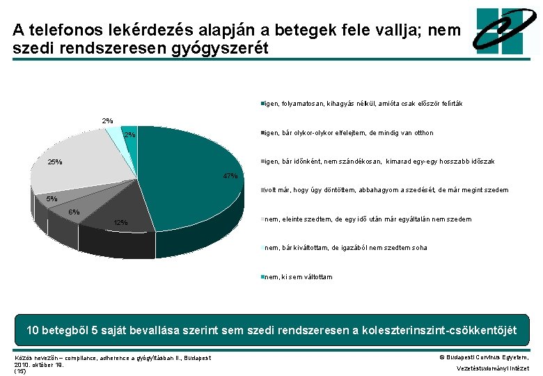 A telefonos lekérdezés alapján a betegek fele vallja; nem szedi rendszeresen gyógyszerét igen, folyamatosan,