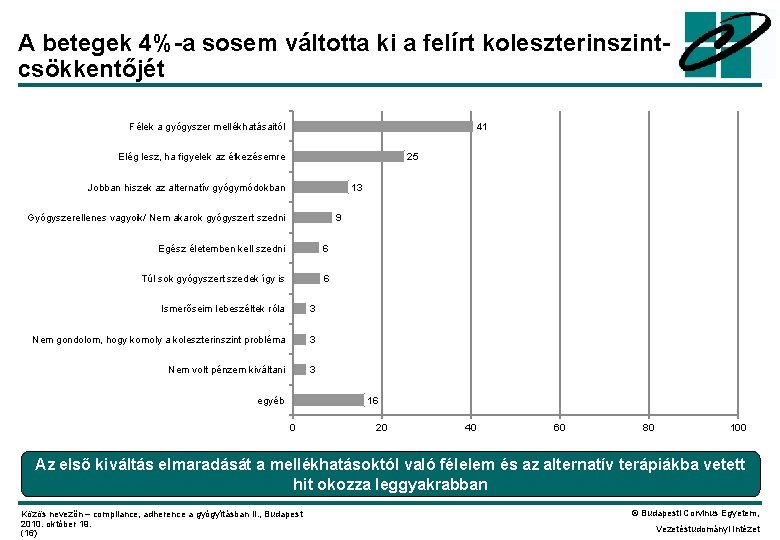 A betegek 4%-a sosem váltotta ki a felírt koleszterinszintcsökkentőjét Félek a gyógyszer mellékhatásaitól 41