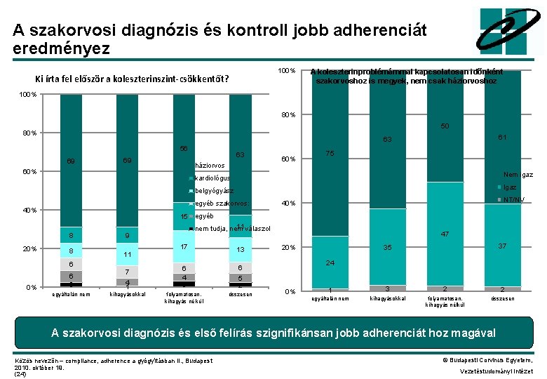 A szakorvosi diagnózis és kontroll jobb adherenciát eredményez 100% Ki írta fel először a