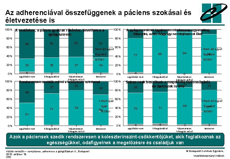 Az adherenciával összefüggenek a páciens szokásai és életvezetése is 100% A családom, a párom