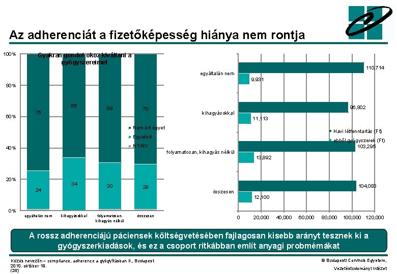 Az adherenciát a fizetőképesség hiánya nem rontja 100% Gyakran gondot okoz kiváltani a gyógyszereimet