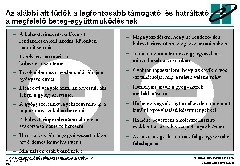 Az alábbi attitűdök a legfontosabb támogatói és hátráltatói a megfelelő beteg-együttműködésnek – A koleszterinszint-csökkentőt