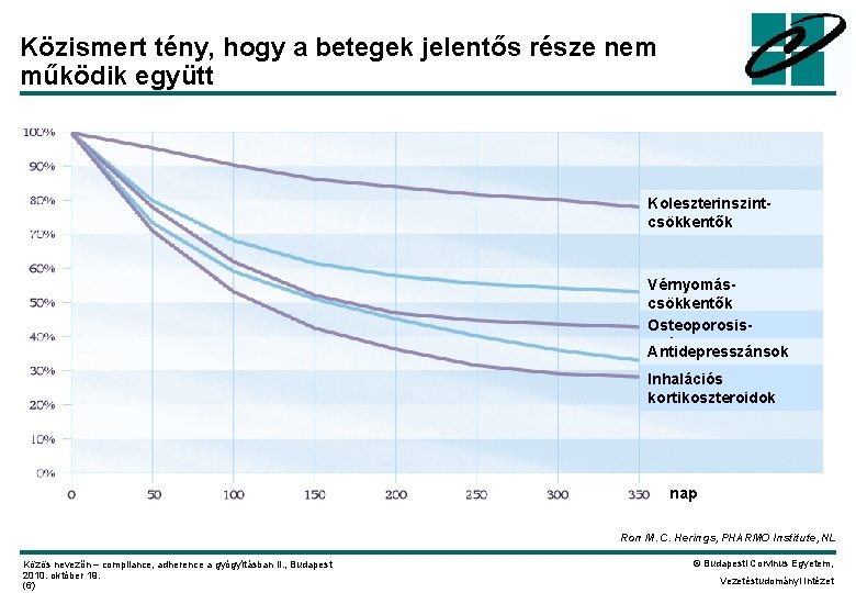 Közismert tény, hogy a betegek jelentős része nem működik együtt Koleszterinszintcsökkentők Vérnyomáscsökkentők Osteoporosisgyógyszerek Antidepresszánsok